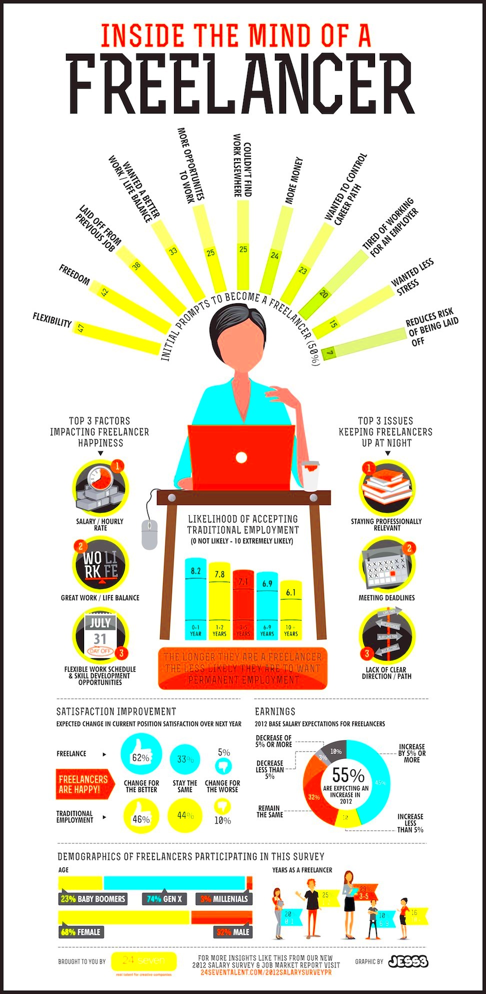 How to Approach Companies for Freelance Work