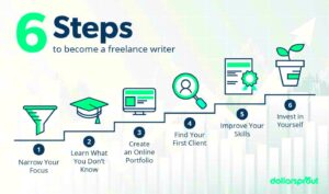 How to Become a Freelance Writer Tips From a 200K Earner