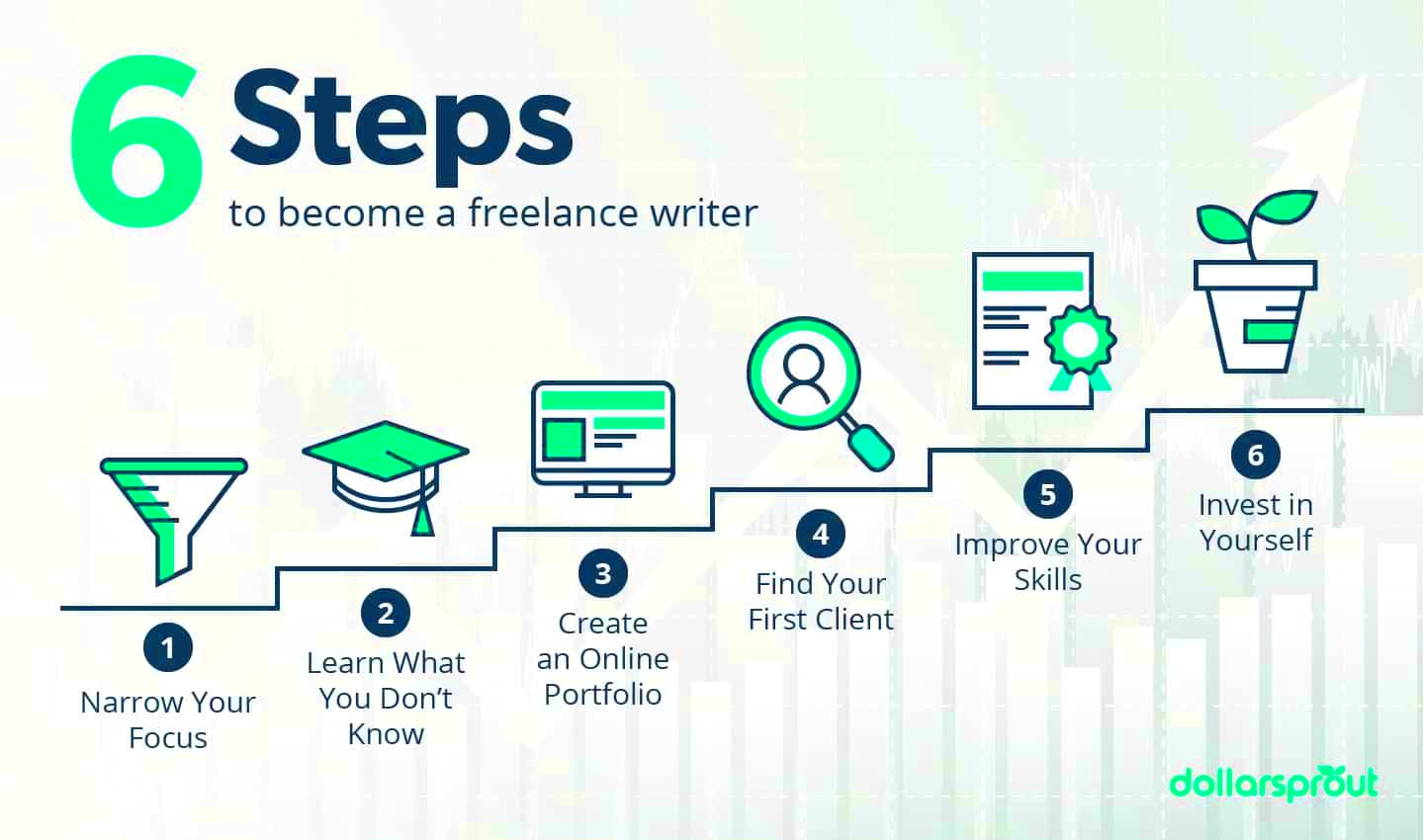 Steps to Becoming a Freelance Writer