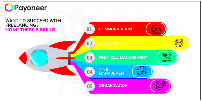 Achieving Success in Freelancing