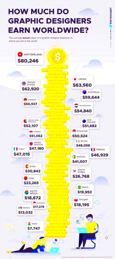 How Much You Can Earn as a Freelance Graphic Designer