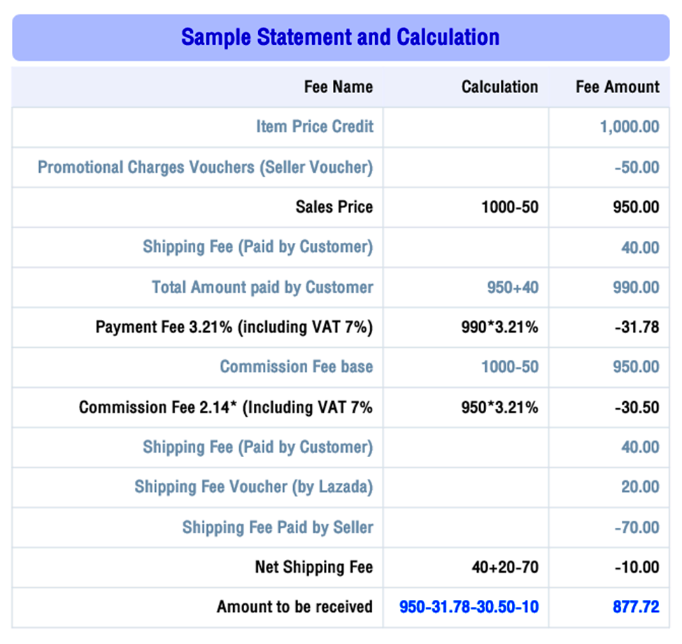 Understanding the Commission Fees Charged by Freelancer