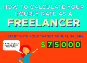 Infographic Calculating Your Freelance Hourly Rate  BeeWits