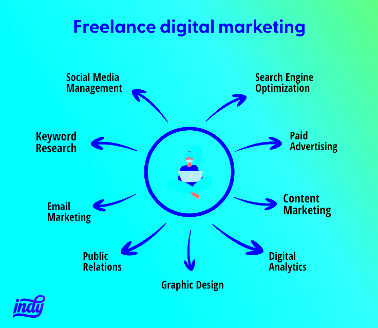 What You Need to Know About Freelance Digital Marketing