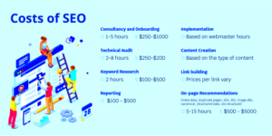 How Much To Charge For Seo  Encycloall