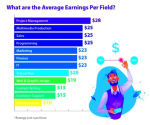 60 Freelance Stats  Why the Gig Economy is Growing in 2024