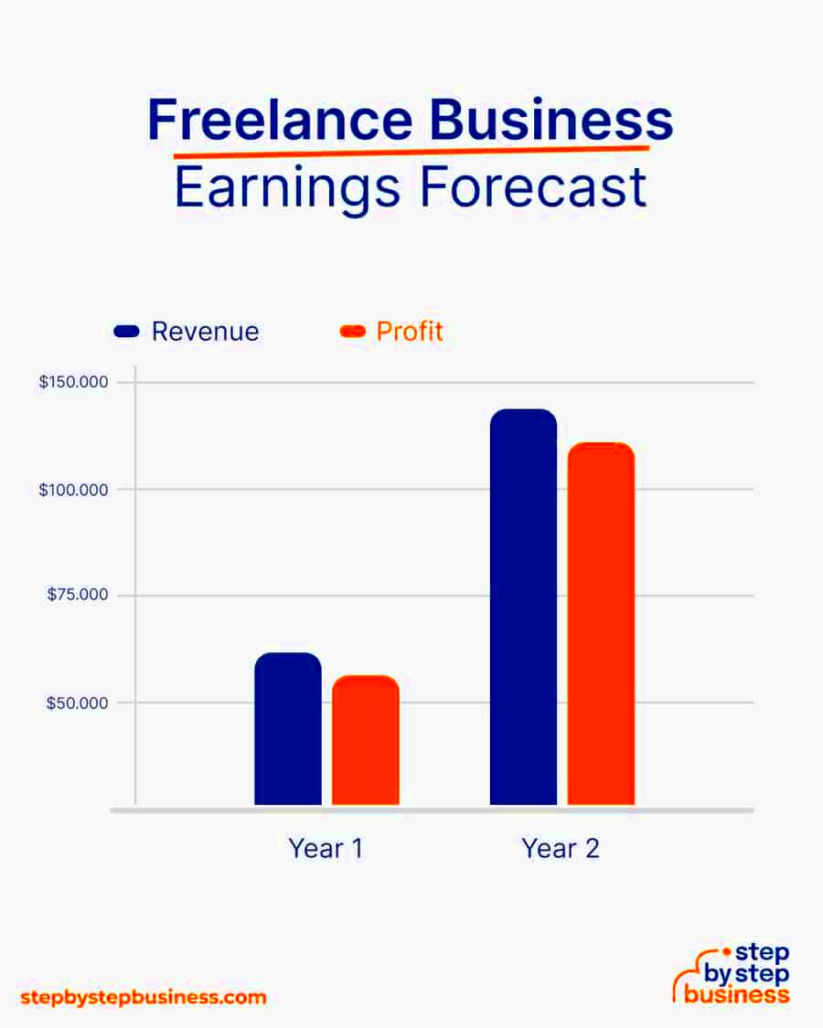 Starting Costs for a Freelance Business