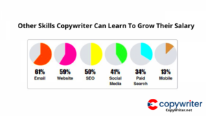 Copywriter Salary  How Much Does A Copywriter Make  Copywriternet