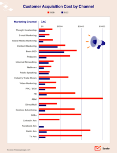 Email Marketing Costs Ways to Save Money  Sender