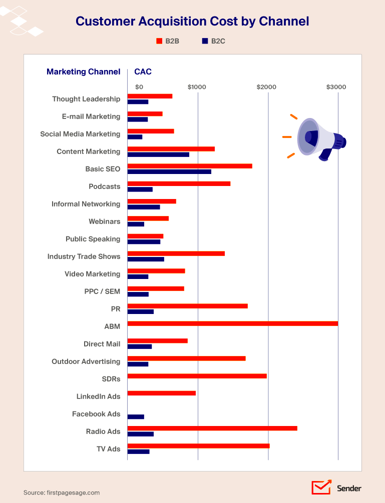 Suggested Rates for Email Marketing Freelance Services