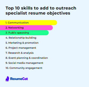 Top 16 Outreach Specialist Resume Objective Examples