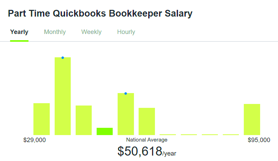 How Much You Can Earn as a Freelance Bookkeeper