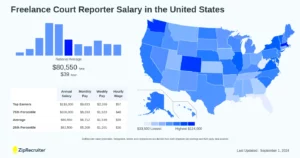 How Much Do Freelance Court Reporter Jobs Pay per Month