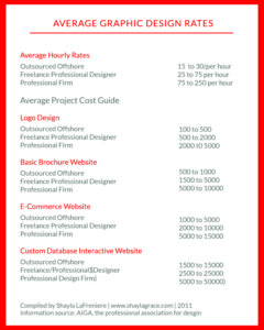 Graphic Design Charge Rates  studio ideas