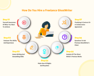 How to Hire a Ghostwriter in 2024 The Hires Guideline