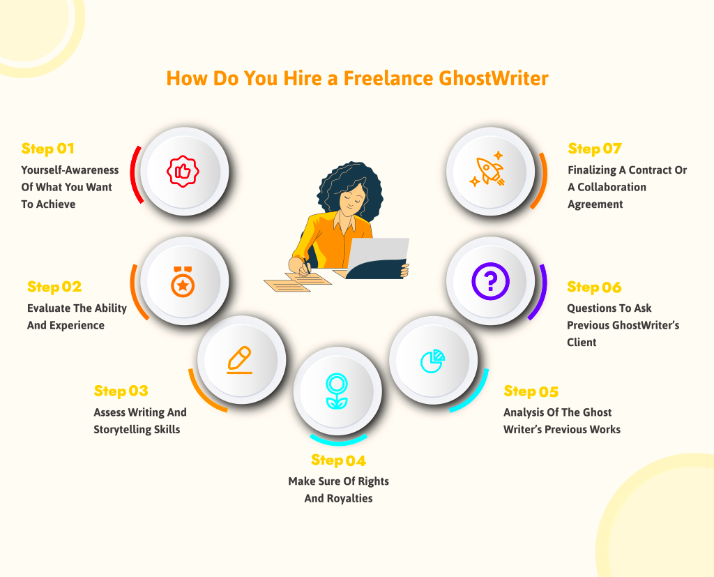 How to Build a Career as a Freelance Ghostwriter