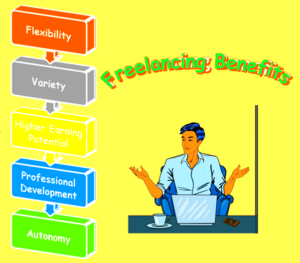 How to Become a Freelance Accountant