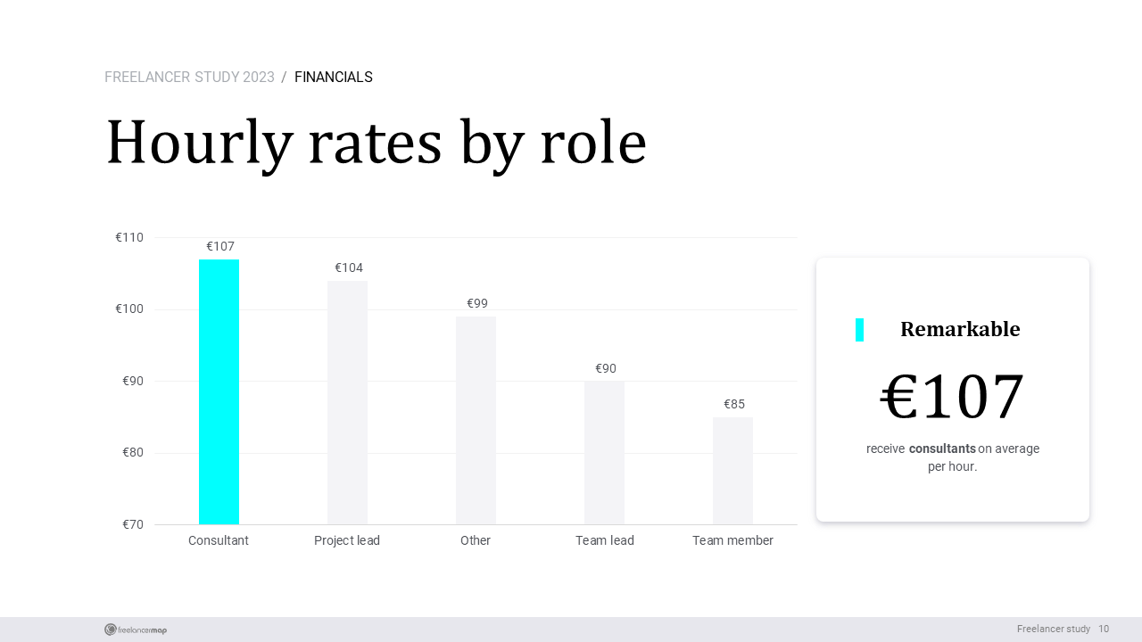 General Pricing for Freelance Work