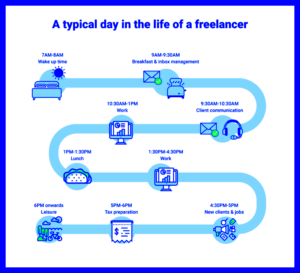 How Freelancers Spend Time  Research  Statistics