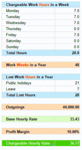 Freelance Fee Guide Hourly Rate Calculator