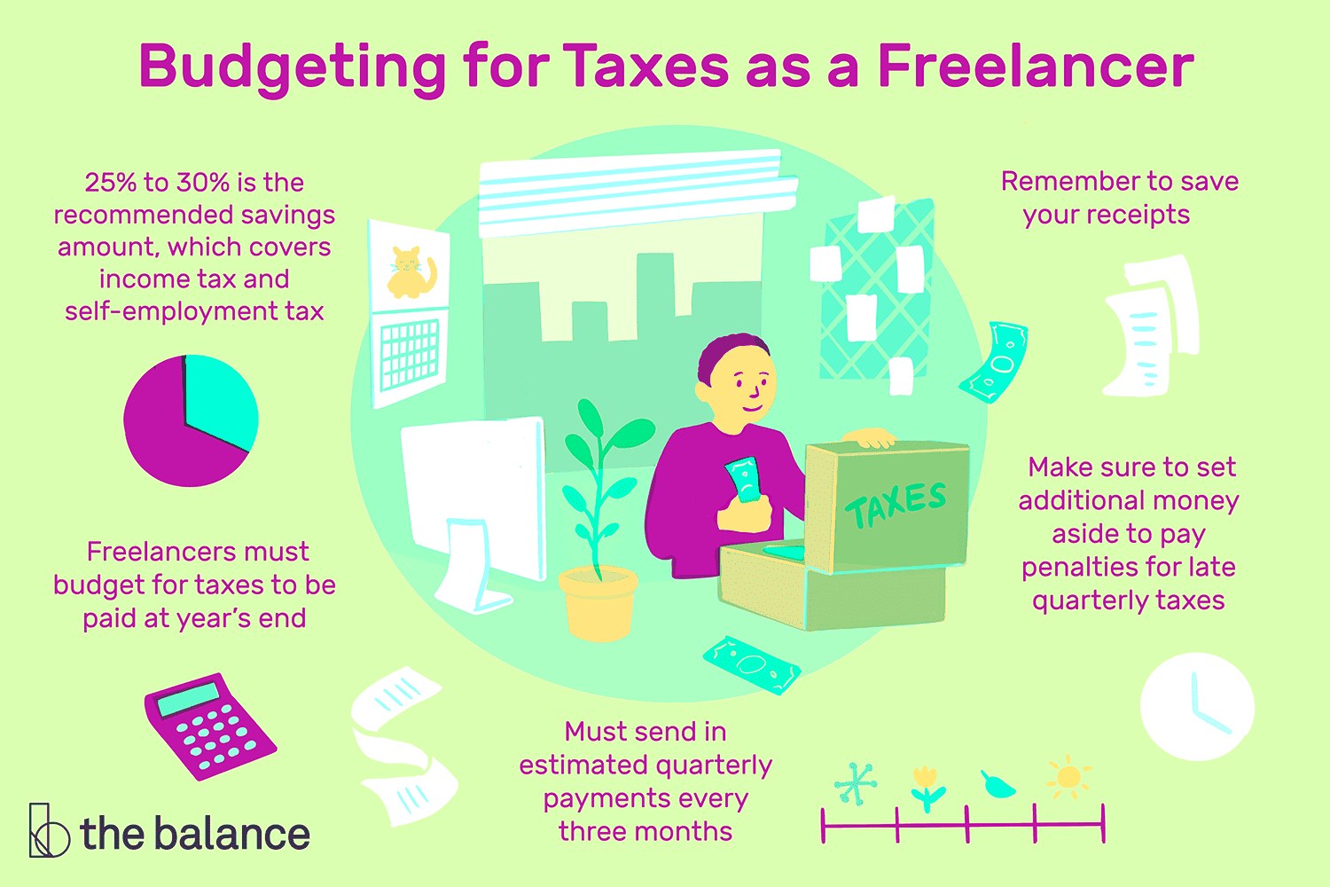 How Much Freelancers Should Save for Taxes