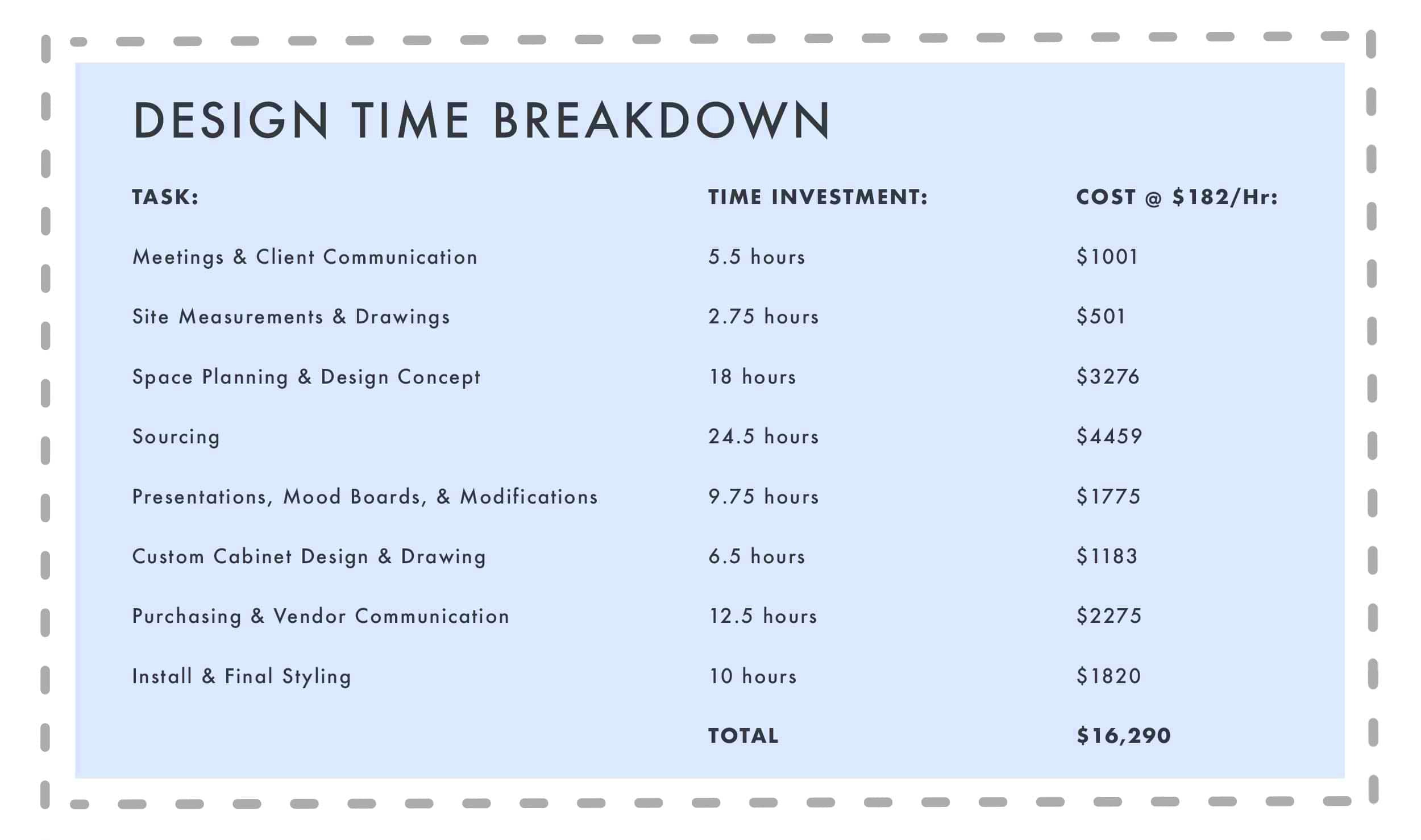 Earnings of Freelance Interior Designers