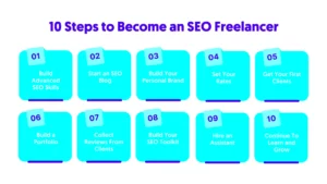 Tips for Becoming a Freelance SEO Writer