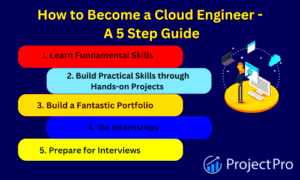 A StepbyStep Guide on How to Become a Cloud Engineer