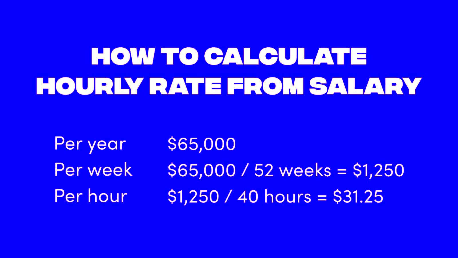 Rates for Freelance Graphic Designers