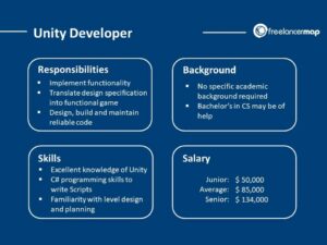 What does a Unity Developer do  Career Insights and Job Profile