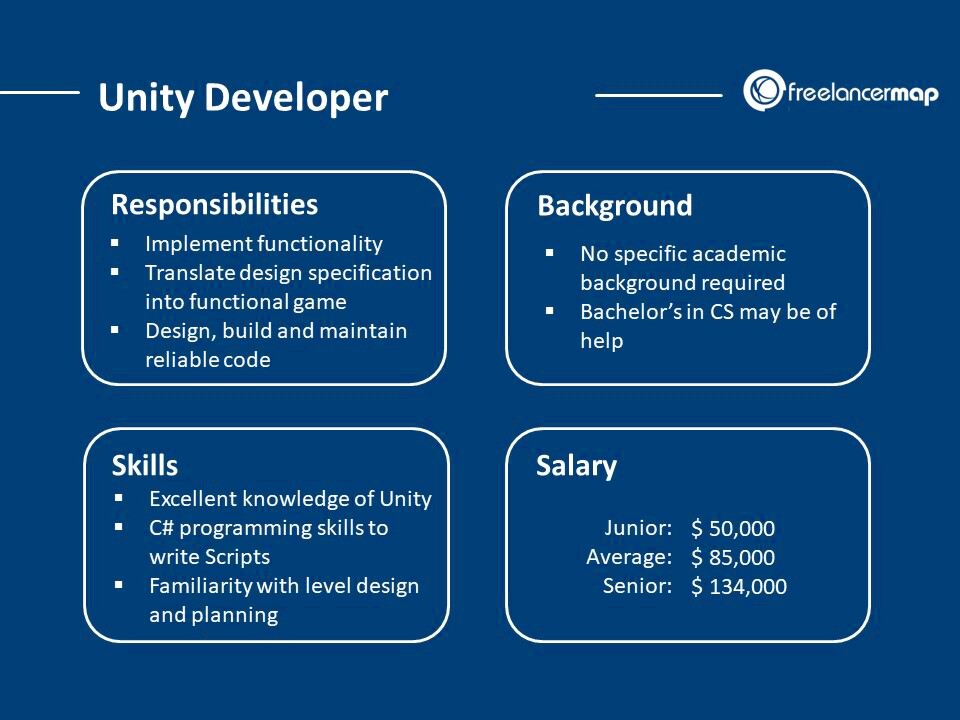 How to Build a Career as a Freelance Unity Developer