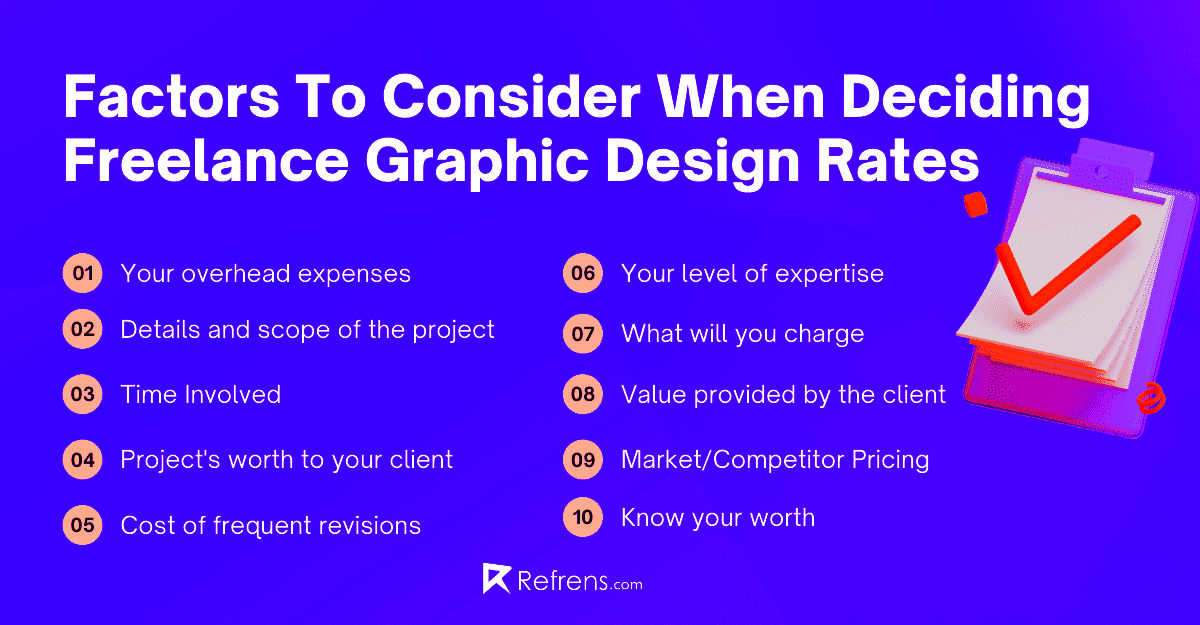 Rates for Freelance Graphic Designers