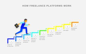 How to Find a Freelance Job 2024 Guide