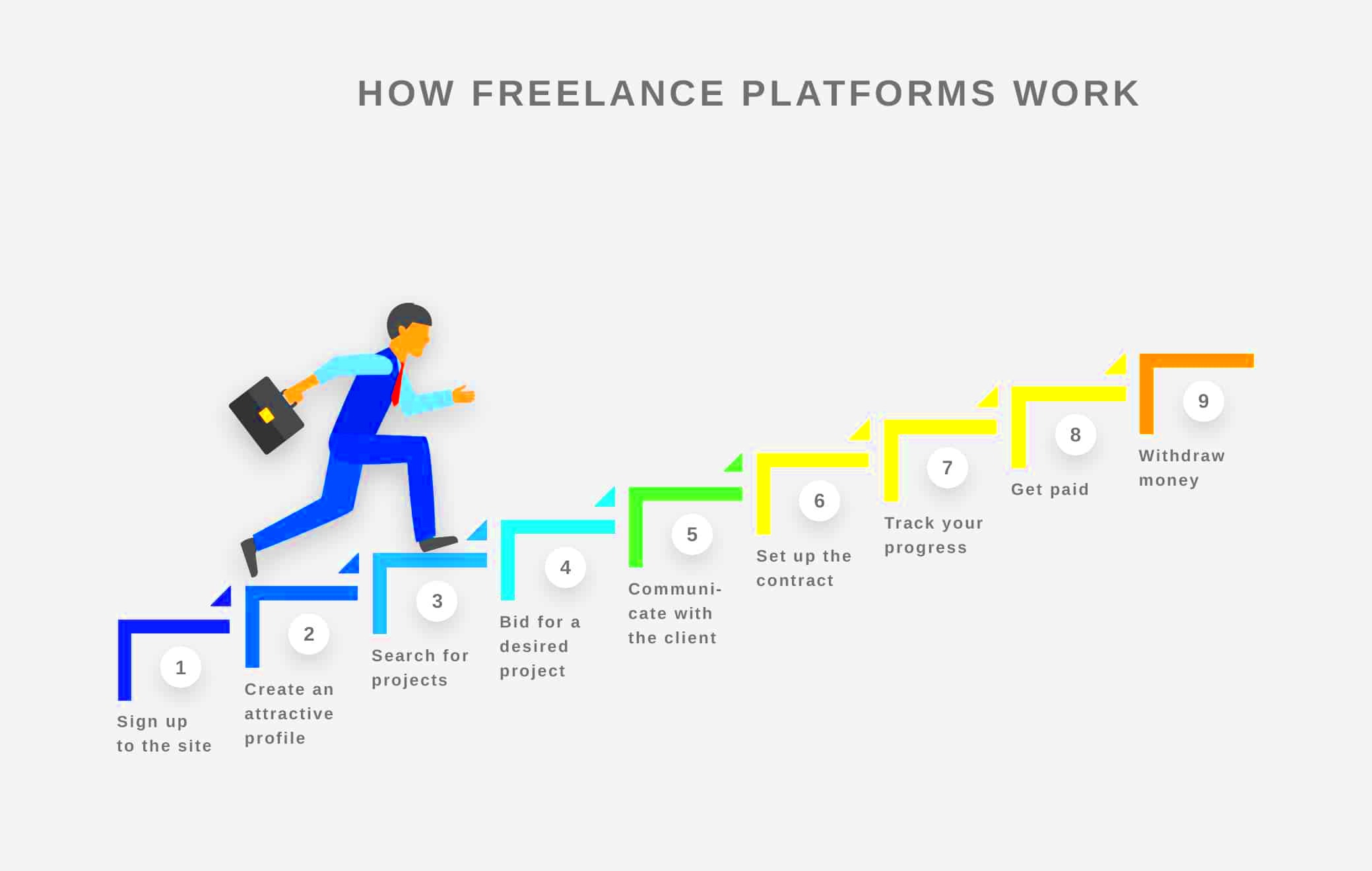 How to Approach Companies for Freelance Work