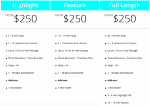 How Much Does Wedding Video Editing Cost