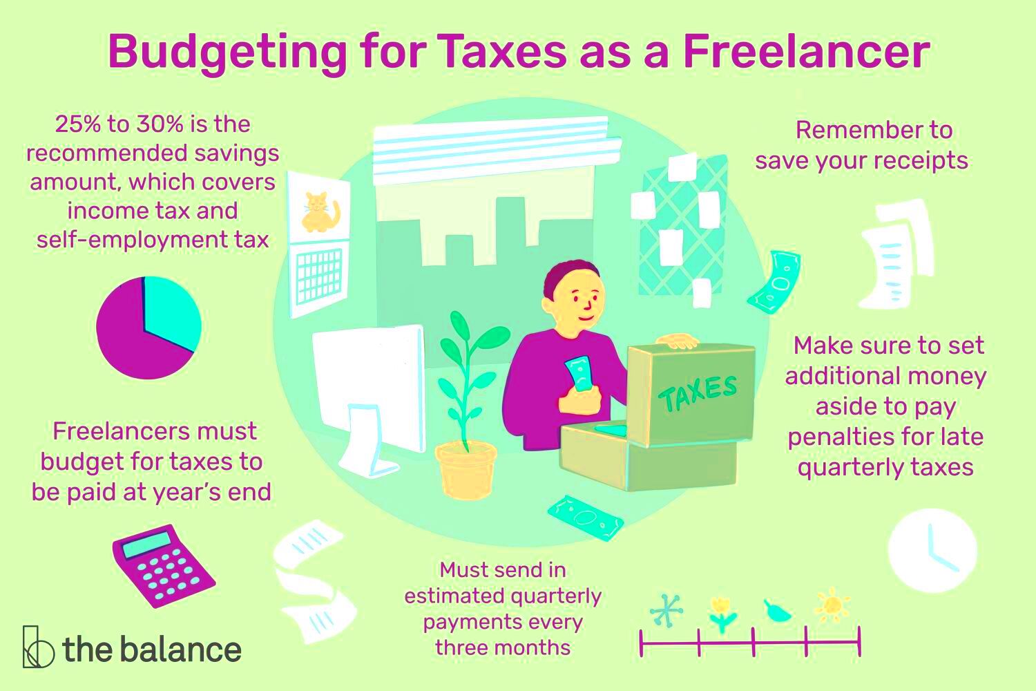 Amount Freelancers Should Set Aside for Taxes