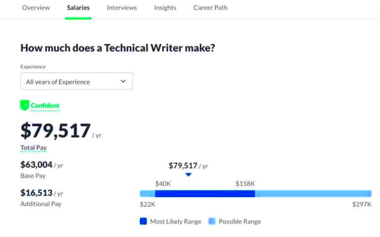 How Much Freelance Technical Writers Earn