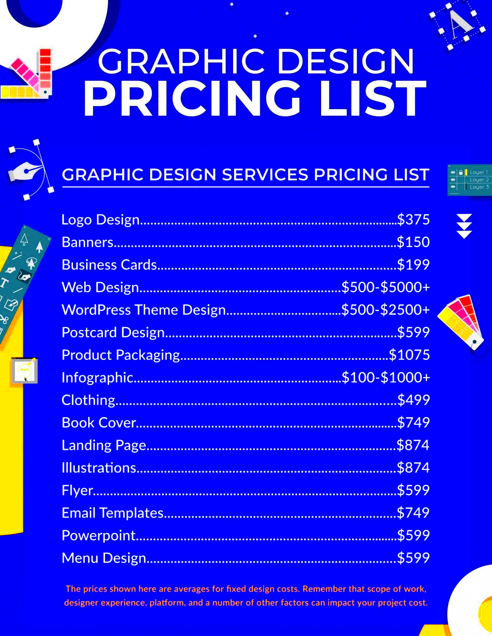 Suggested Charges for Freelance Graphic Design