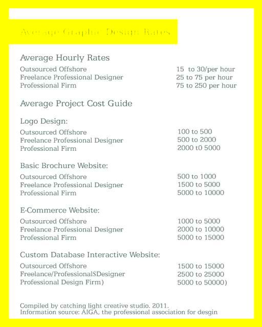 Suggested Charges for Freelance Graphic Designers