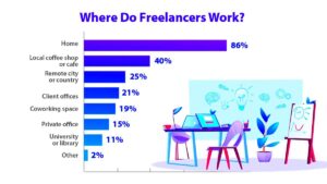 60 Freelance Stats  Why the Gig Economy is Growing in 2024