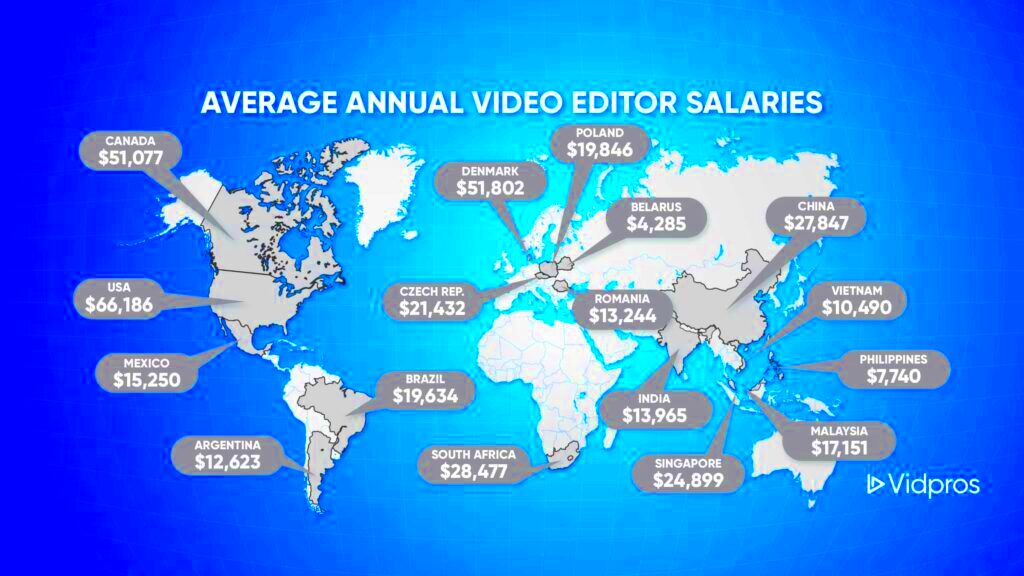 Income Potential for Freelance Video Editors