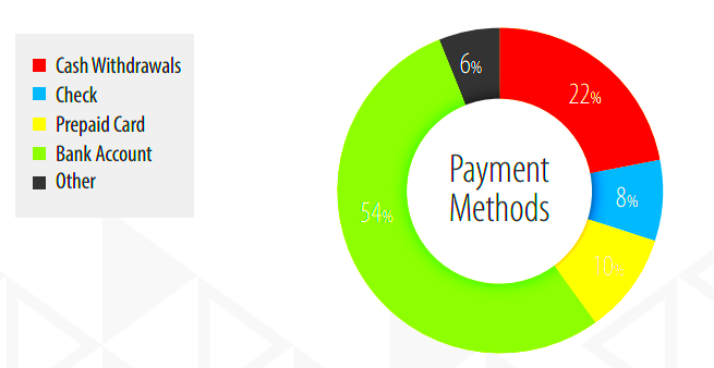 Earnings of Freelance Pentesters