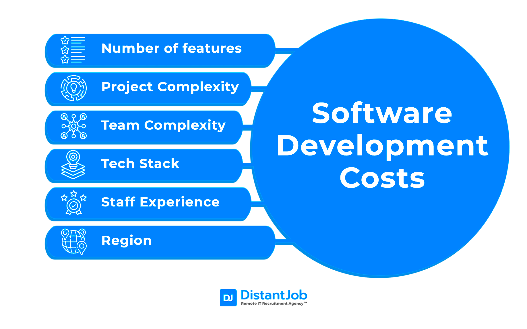 Suggested Pricing for Freelance Software Development