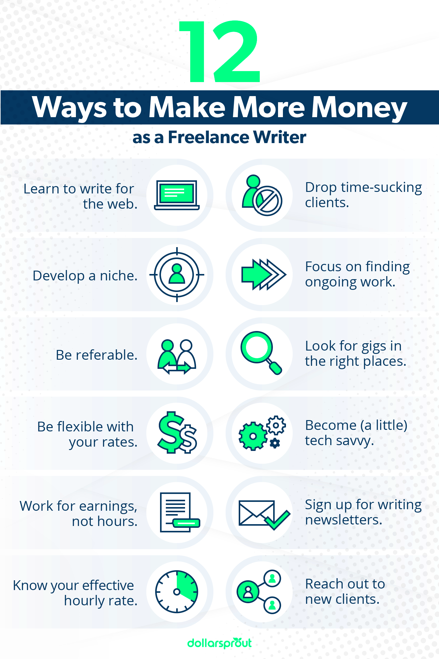 Strategies for Making Money as a Freelance Writer