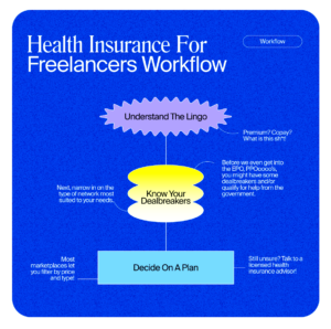 Health Insurance for Freelancers Guide  ilovecreatives