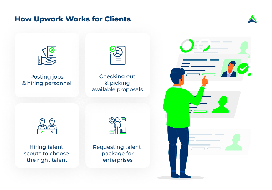 Exploring How Upwork Works for Freelancers