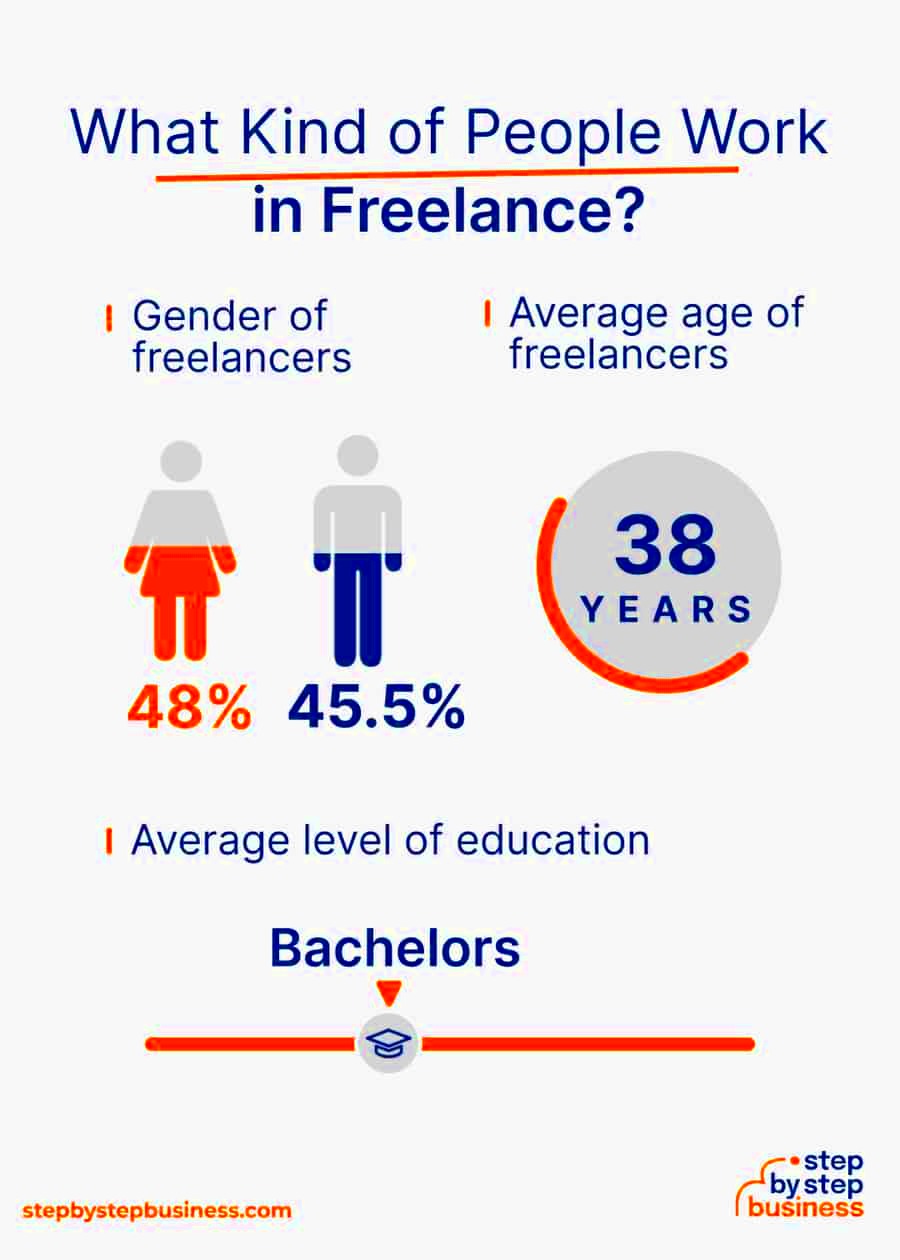 Starting Costs for a Freelance Business