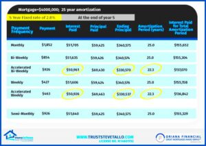 What payment frequency should you choose  Trust Stevetallo