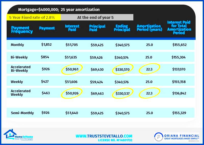 Payment Frequency for Freelancers