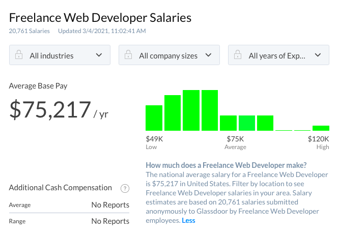 Average Earnings of Freelance Web Developers